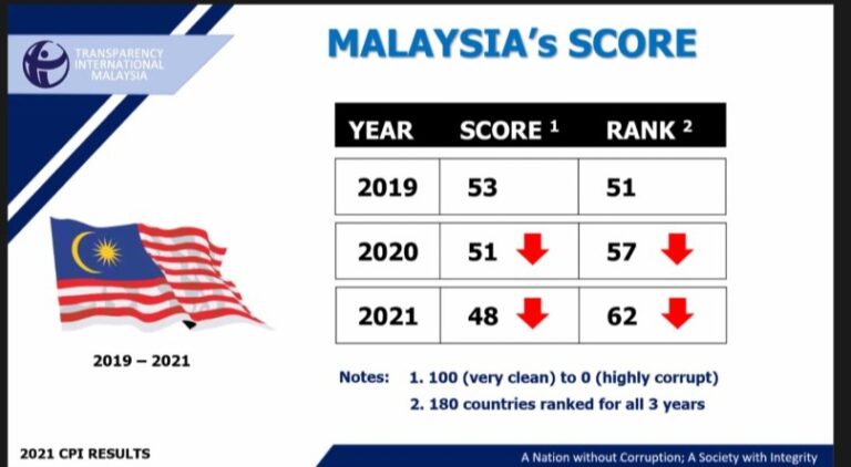 Rasuah Di Malaysia: Pandemik Jahanamkan Negara | IKRAM