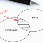 Kehidupan & Kerja
