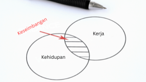 Kehidupan & Kerja
