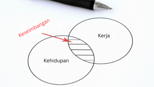 Kehidupan & Kerja