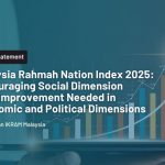 IMNR 2025: Encouraging Social Dimension with Improvement Needed in Economic and Political Dimensions